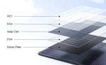 SolarPlay 400W Opvouwbaar Zonnepaneel Monokristallijn 23,4% high Efficiëntie ETFE Draagbaar 6-voudig for Camper Camping Energ