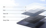 SolarPlay 400W Opvouwbaar Zonnepaneel Monokristallijn 23,4% high Efficiëntie ETFE Draagbaar 6-voudig for Camper Camping Energ