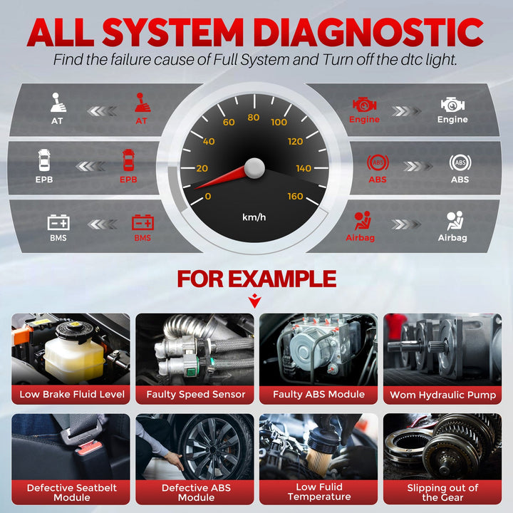 US EU Warehouse LAUNCH CRP123 V2.0 PLUS 2026 full system Basic Diagnostics with 3 special functions OBD2 Auto code reader Aut