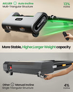 Direct factory source electric foldable treadmill with LED display home fitness equipment with 13% automatic incline EU stock