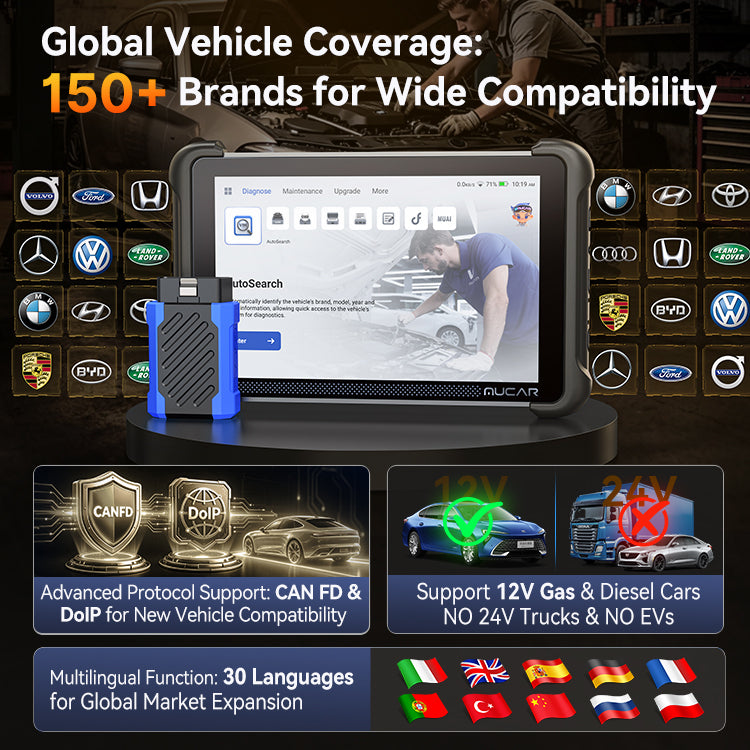 MUCAR 892BT ECU coding AI-geassisteerde full system Autoreparatiewerkplaats lifetime free updates Bluetooth diagnostic tool O