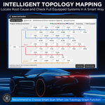 Kingbolen K10 PRO Full system OBD2 Scanner Auto Diagnostic tool 40 Resets ECU coding Active test