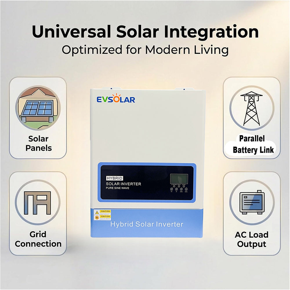 European US Stock 11KVA 11KW 48V Hybrid Solar Inverter 230VAC Pure Sine wave 11000W Dual MPPT PV Input Mobile Remote control