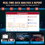 LAUNCH CRP123 V2.0 PLUS basisdiagnosetool full system OBD2 scanner with 8 reset functions, lifetime free