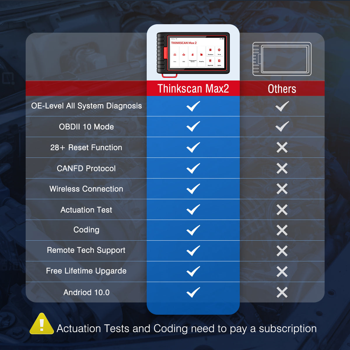 THINKCAR ThinkScan Max 2 BT full-system diagnostics Scantool 28 Reset Services diagnostic OBD2 code reader