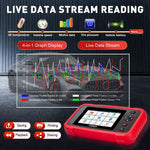 Usa EU warehouse Launch Crp129i V2.0 Vehicle Scan Tool professional Car Code reader Oil/Epb/Sas/Tpms/Bms/Injector Coding
