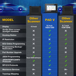 2026 Launch X431 PAD5 Elite Diagnostic tool for vehicles, OBD2 programming, ECU coding, scanner, 2 year free update