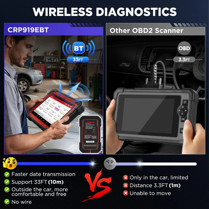 LAUNCH 2026 X431 CRP919E BT ELITE Automotive diagnostic Terminal with Bluetooth bidirectional ECU coding and 37+ Services
