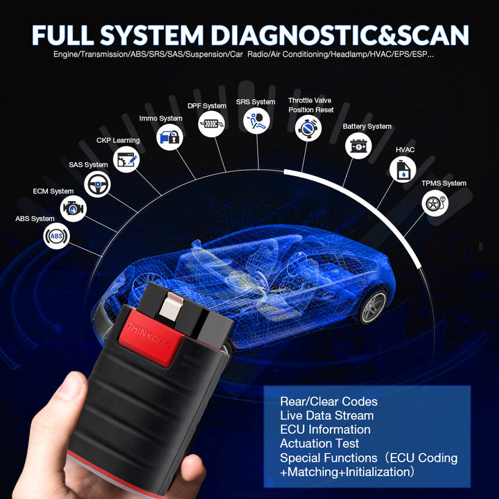 ThinkDiag Full-system All Software 1 year free OBD2 diagnostic tool 16 Reset Diensten Auto Code reader bidirectional Scan Too