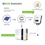 5kWh 48V Lithium IJzerfosfaat Wandgemonteerde Powerwall with Inverter-compatibiliteit EU Magazijnvoorraad for Zonnesystemen