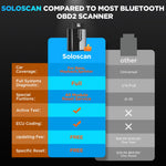 Kingbolen Soloscan for Audi Diagnostic tool OBD2 Scanner ECU coding Lifetime free update Auto Code reader