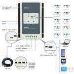EPEVER Upgrade 10A 20A 30A 40A MPPT Solar Charge Controller Max PV-input 100V or 60V Batterijspanning 12V 24V