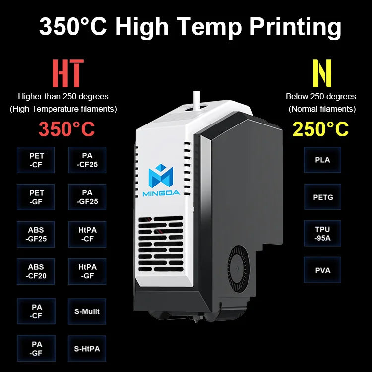 MD-400D free leveling Faster 400X400X400Mm Colorful IDEX industrial 3D-machine 3D-printer