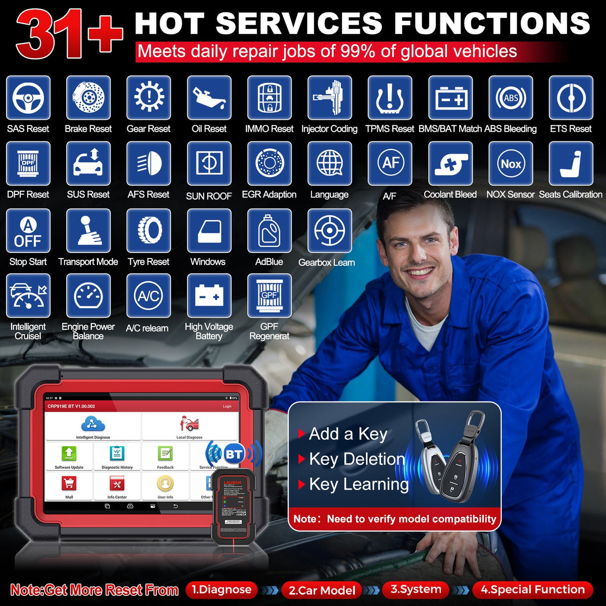 2026 Ver Hot Selling LAUNCH X431 CRP919E BT Global Version Code Reader OBD2 OBD2 12V car diagnostics Scanner Tool
