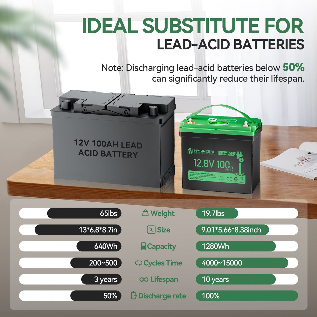12,8V 100Ah mini-lithium-ijzerfosfaatbatterij suitable for energieopslagsystemen zoals vismotoren, kampeerauto's, enz.