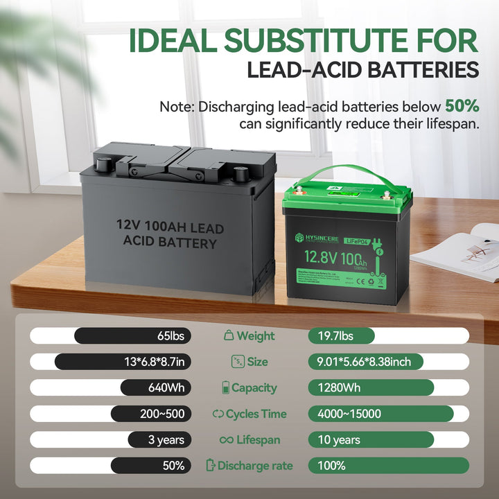 12,8V 100Ah mini-lithium-ijzerfosfaatbatterij suitable for energieopslagsystemen zoals vismotoren, kampeerauto's, enz.