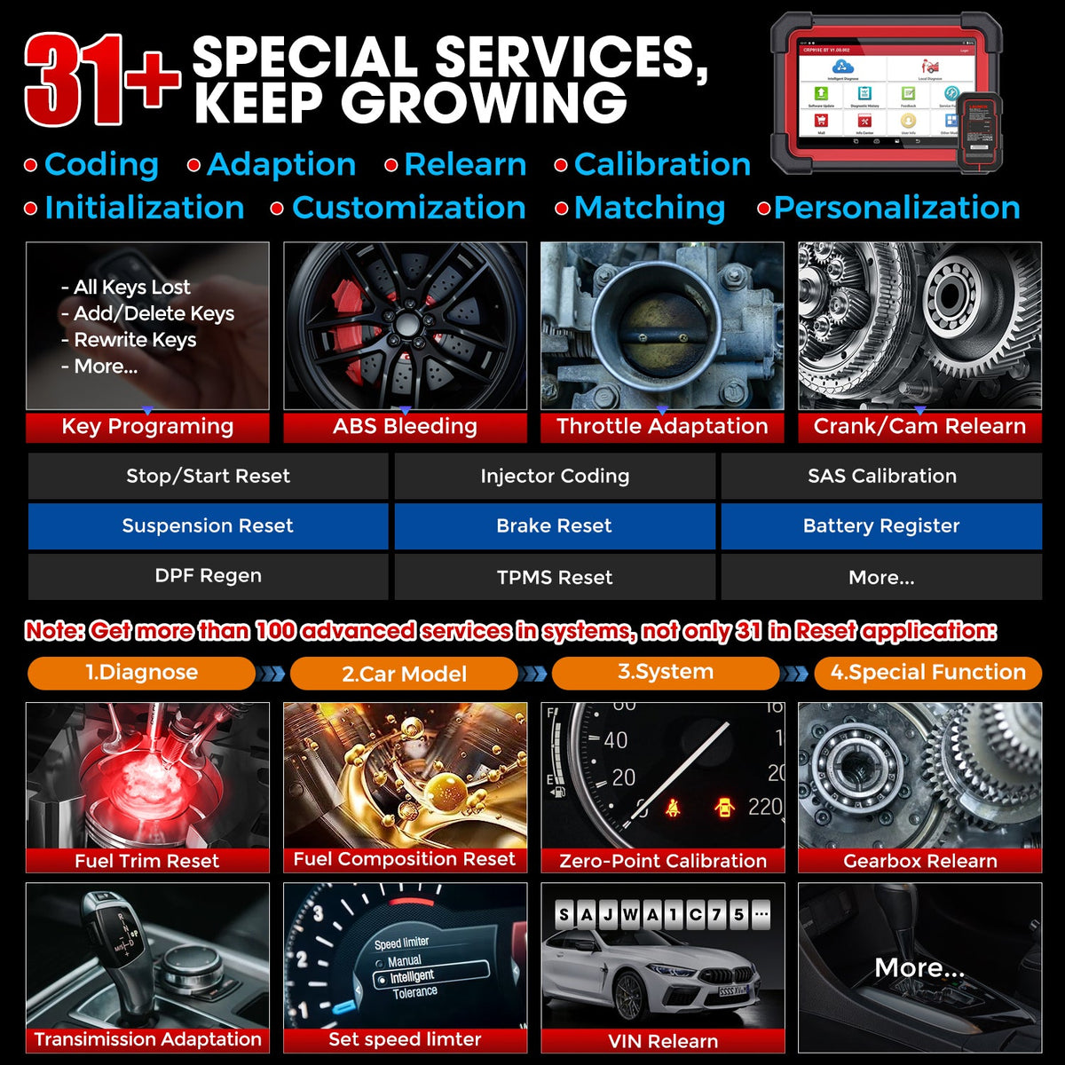 US EU Warehouse 2026 LAUNCH X431 CRP919E BT Automotive Scanner Motor All systems OBD2 Diagnostic tool 31 Resets