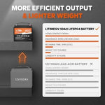 US Local 12V 50Ah LiFePO4 battery Diepcyclus High Prestatie for Camper, Boot, solar-energy system, Off-Grid system