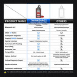 Usa EU warehouse Thinkdiag2 Bluetooth Canfd Doip Auto Diagnostic tool Dbscar5/Dbscar Vii/Golo/Thinkdiag Thinkcar Pro