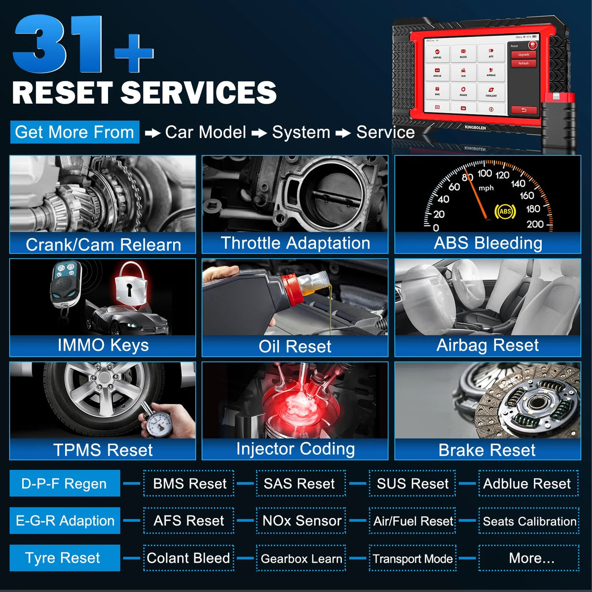 US EU Warehouse KINGBOLEN K7 OBD2 Scanner bidirectional diagnostic tool free updates 28+ Reset Service with ECU coding