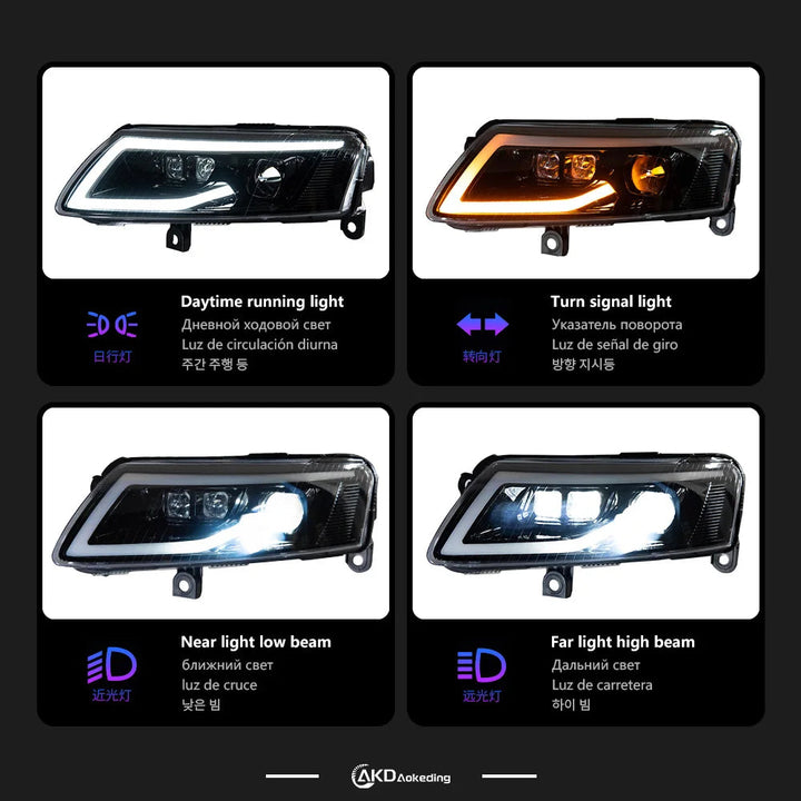 AKD Car Styling headlights for AUDI A6 C6 2004-2011 LED headlight DRL signal with high beam and low beam accessories