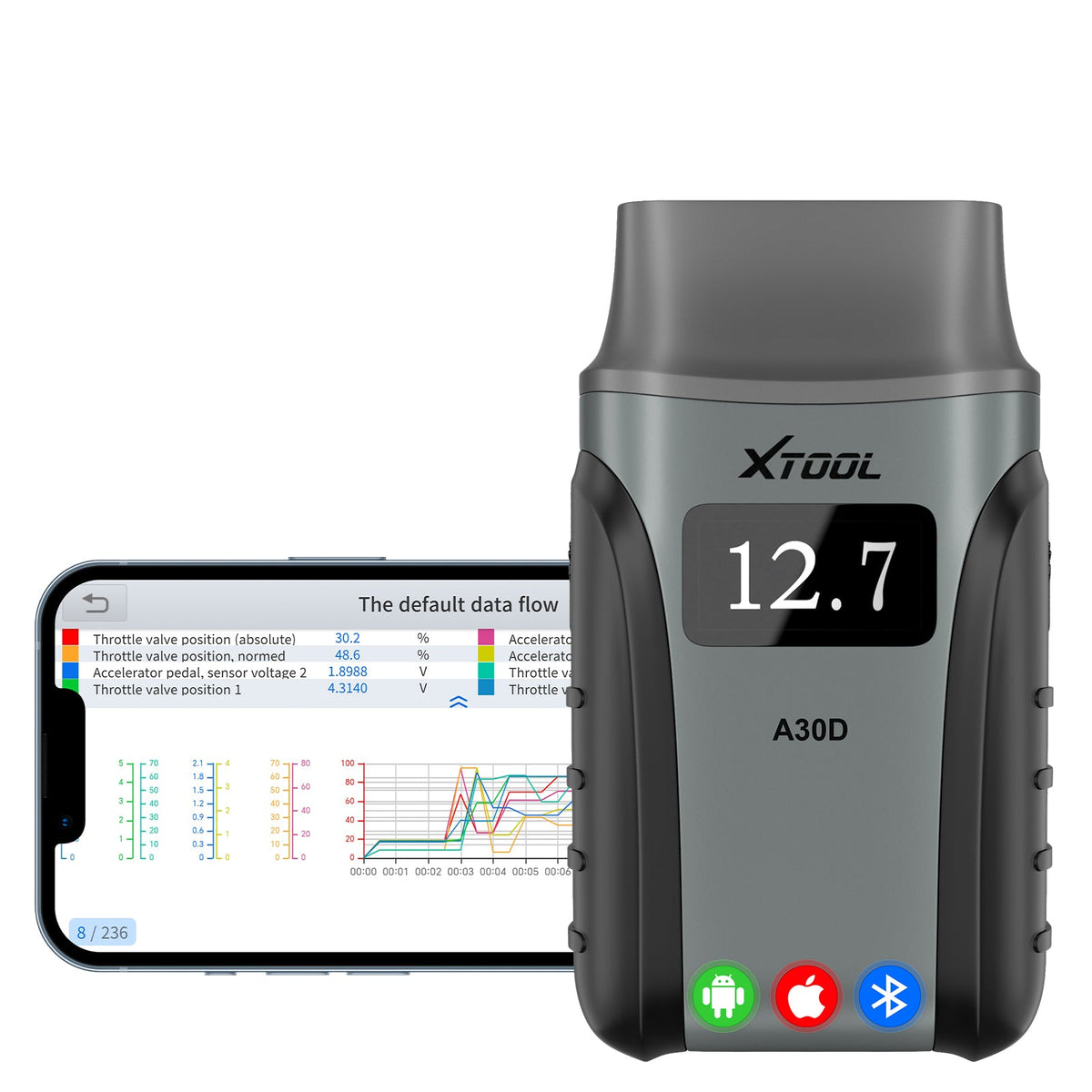 EU warehouse Franse stock XTOOL A30D diagnostic tool for car, OBD2 full system Scanner Auto code reader with 19+ Reset functi