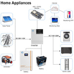 EU stock 50kWh Power Wall Lithium battery 51.2V 1000Ah 900Ah 600Ah 314Ah 15kWh 16kWh 48V LiFePO4 for home storage system
