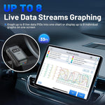 USA EU XTOOL A30M 2025 Recommended Anyscan OBD2 Scanner Software Lifetime free upgrade Code reader Diagnostic tool for Vehicl