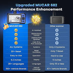 MUCAR 682 AI Automotive diagnostic scanner Tool with Bidirectional control, 30+ Resets, lifetime free update, CAN FD UDS for car's