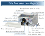 shipping Of Poland SWT-608-AND 508e 4 Wheels Draadstripmachine For Computer automatic Draadstripper 0.1 To 8mm2 220V