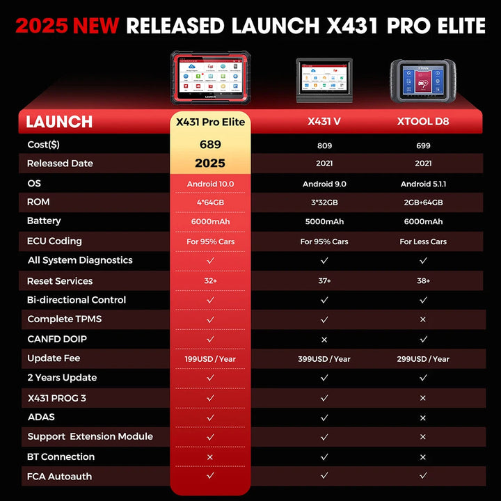 Usa warehouse LAUNCH X431 Pro Elite Profs Elite Full-system Diagnostic Tool machine for OBD2 Auto 'S Software 2 year free