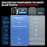 KINGBOLEN Soloscan for Bmw Bluetooth OBD2 Scanner bidirectional Scan Tool All Reset Service