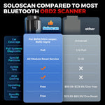 KINGBOLEN Soloscan for Bmw Bluetooth OBD2 Scanner bidirectional Scan Tool All Reset Service