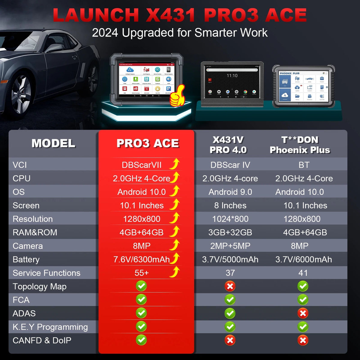 US EU LANSEER Originele X431 PRO3 ACE Bidirectional control Car diagnostics Tool machine OBD2 Scanner With 38 Resets 2 Year f