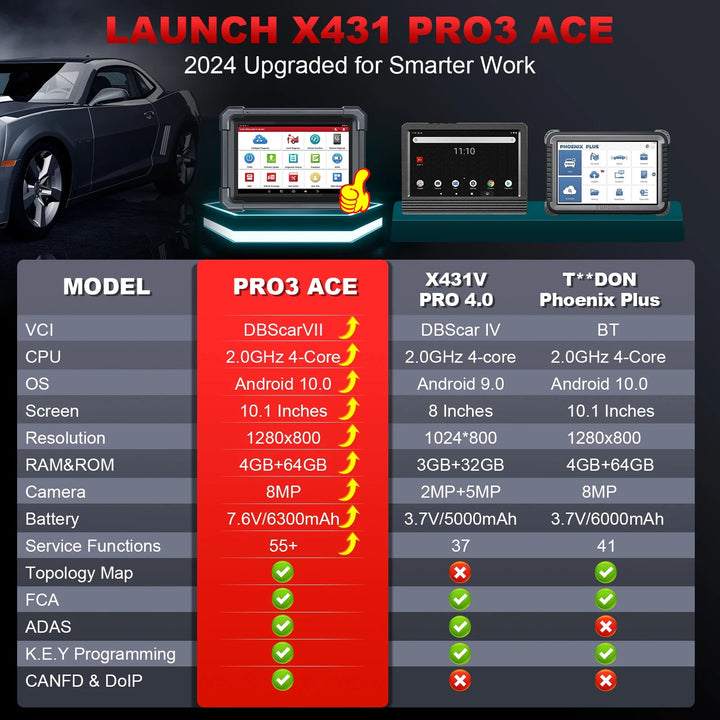US EU LANSEER Originele X431 PRO3 ACE Bidirectional control Car diagnostics Tool machine OBD2 Scanner With 38 Resets 2 Year f