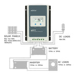 EU VS warehouse 20A 30A 40A MPPT Panel controller 12V 24V Car Max PV Voc. 100V MT50 RS485 cable external temperature sensor off-grid
