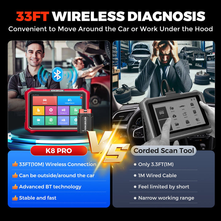 K8 PRO diagnostic-instrument 2026 new Model 34 function Reset upgrade OBD2 Economical professional