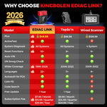 KINGBOLEN Ediag Link Car Diagnostics Tool Bluetooth full system OBD2 scanner OEM