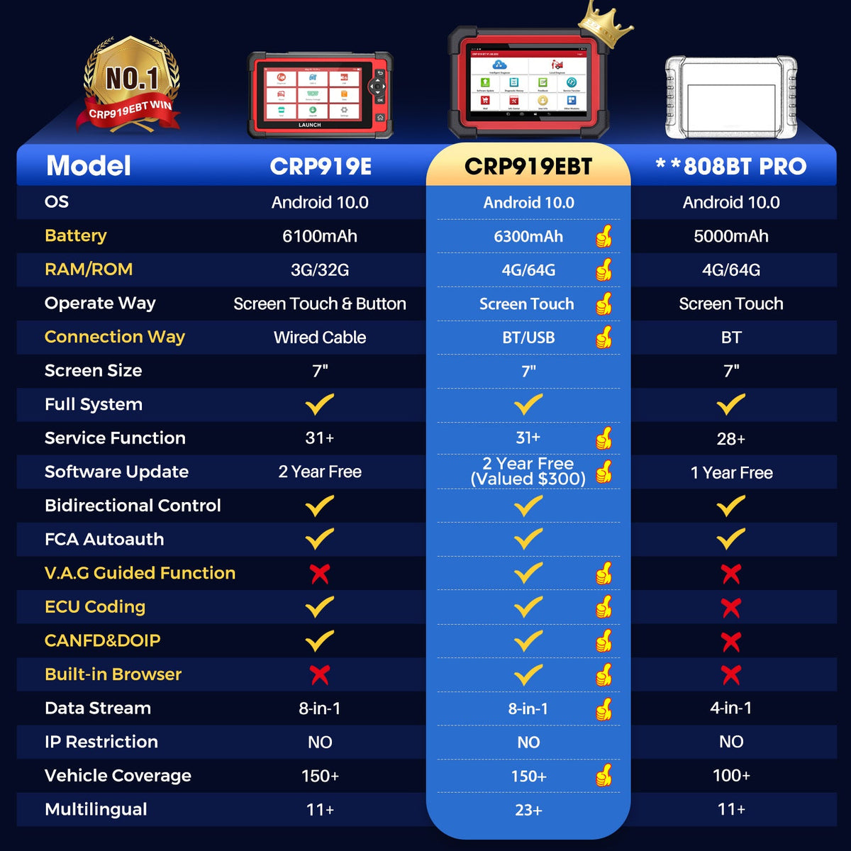 EU Warehouse LAUNCH CRP919E BT full system OBD2 Scanner diagnostic tool for All Cars CRP919X BT